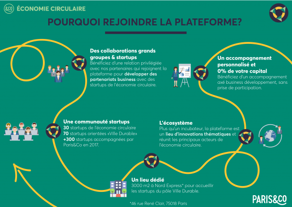 Appel à candidatures Economie Circulaire